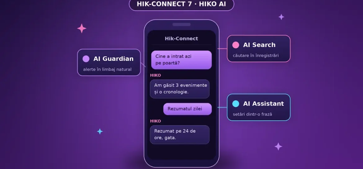 Hik-Connect 7: noul HIKO AI de la Hikvision