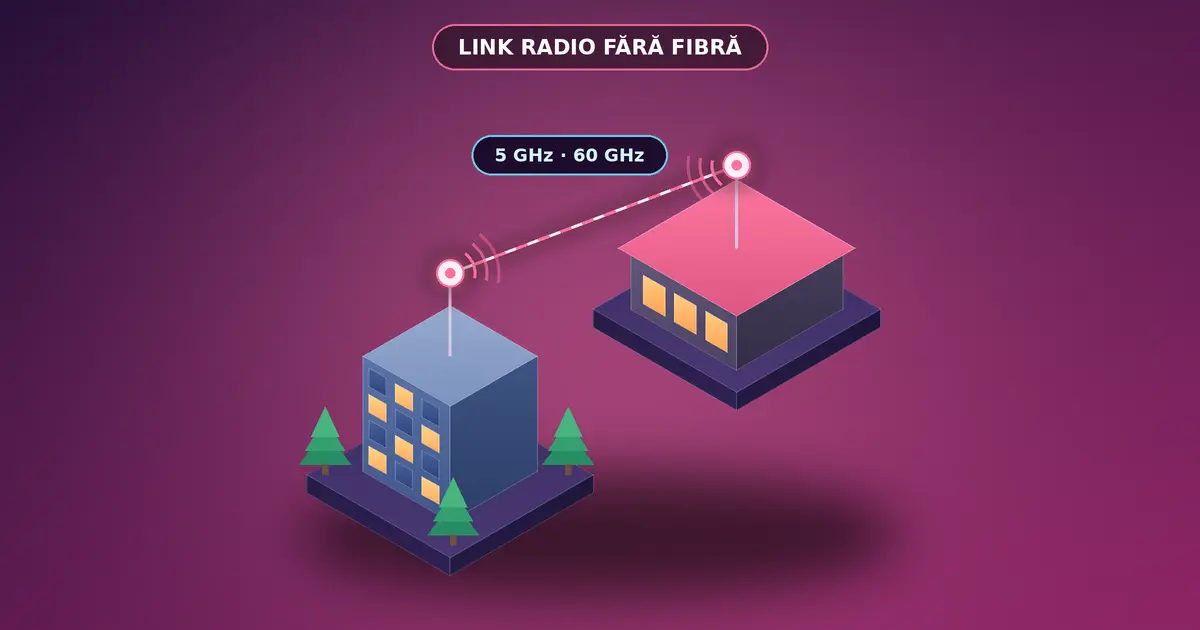 Link radio între două clădiri: antene pe catarg și legătură punct la punct fără fibră optică